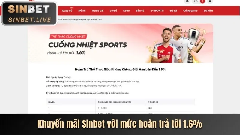 Các loại ưu đãi 99vin code